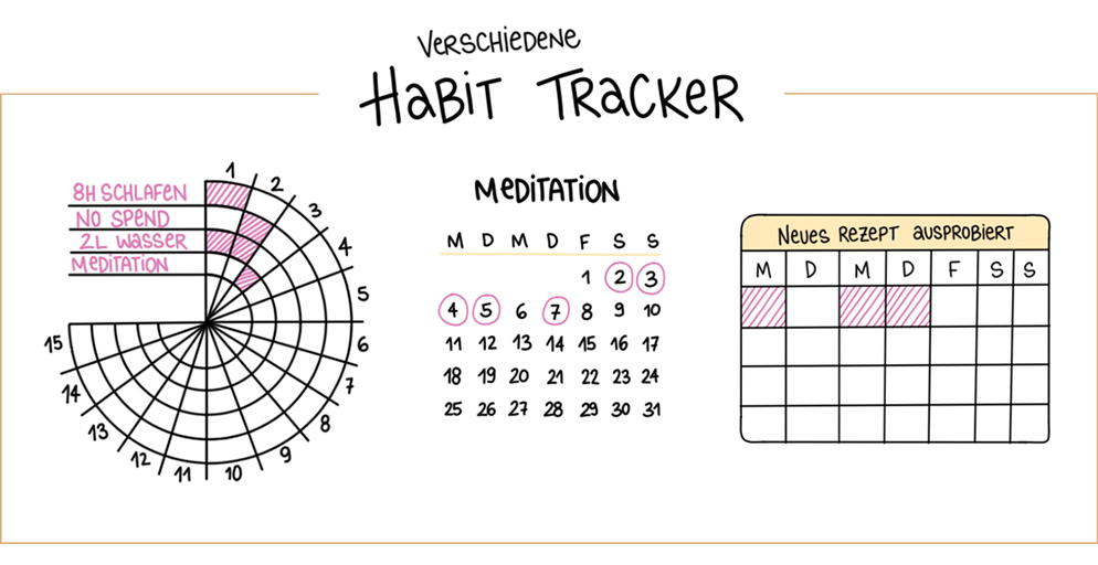 Individuelle Sammlungen im Bullet-Planer ganz nach den eigenen Bedürfnissen und Wünschen: Habit-Tracker