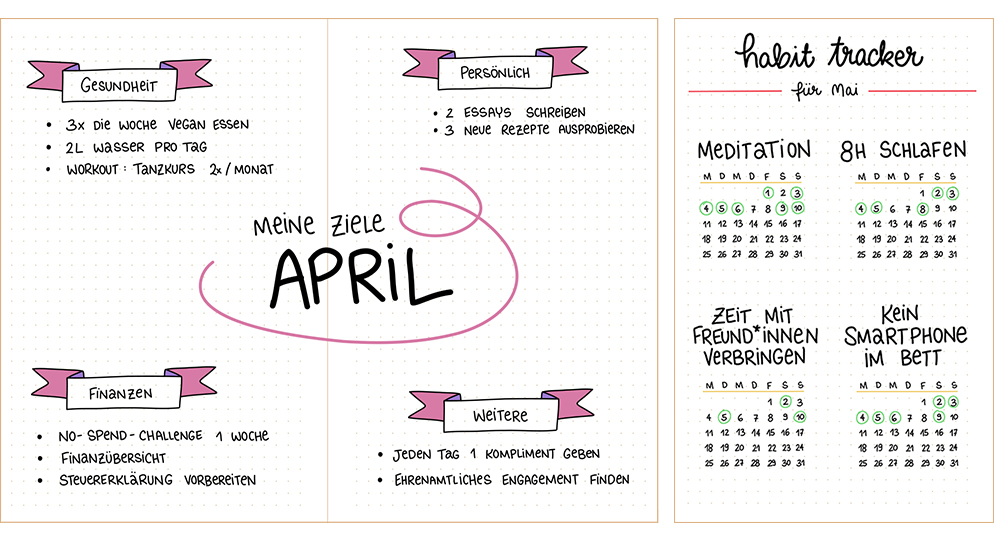 Individuelle Sammlungen im Bullet-Planer ganz nach den eigenen Bedürfnissen und Wünschen: Habit-Tracker, Monatsziele