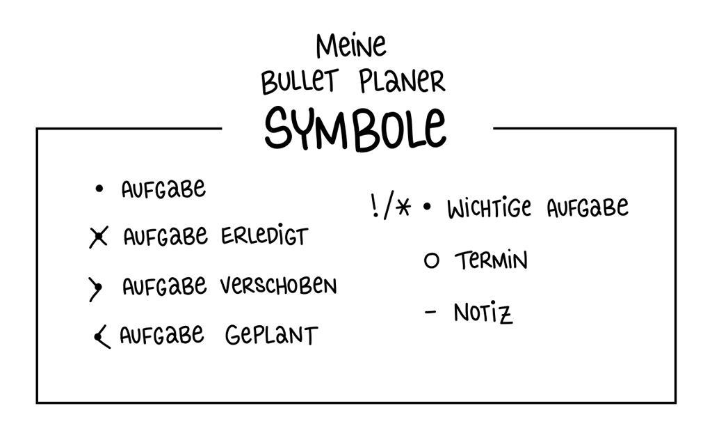 Beispielseite für ein Symbol-System im Bullet-Planer